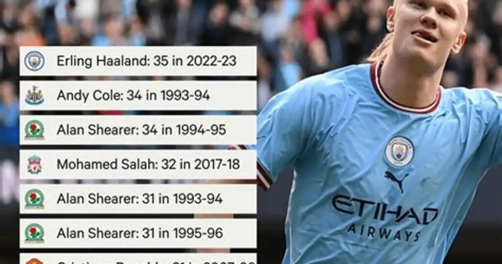 مانشستر سيتي يقود إنفاق الدوري مع 458 مليون جنيه هذا الصيف – تقارير