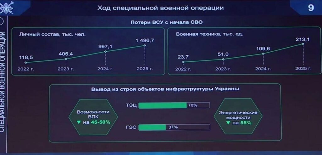 وزير الدفاع الروسي خسائر أوكرانيا من الأسلحة في 2025 تضاعفت مرتين عن 2024